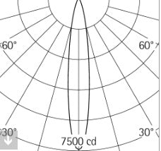 Optec New Zoom spotlight